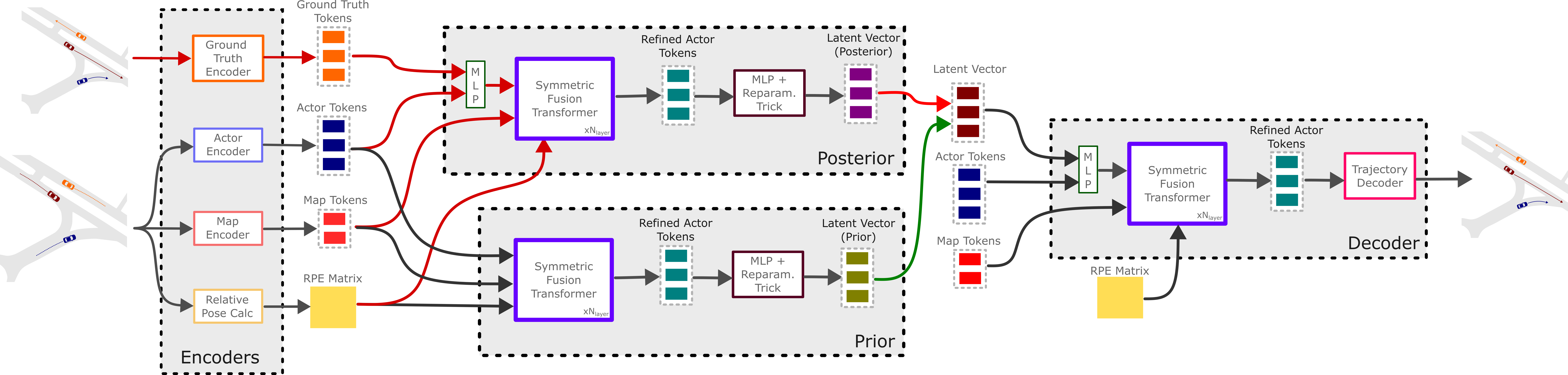 CVAE Model